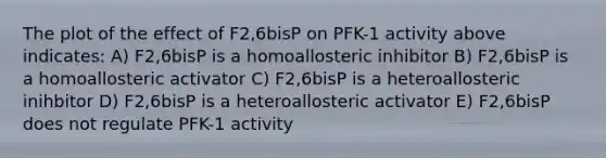 The plot of the effect of F2,6bisP on PFK-1 activity above indicates: A) F2,6bisP is a homoallosteric inhibitor B) F2,6bisP is a homoallosteric activator C) F2,6bisP is a heteroallosteric inihbitor D) F2,6bisP is a heteroallosteric activator E) F2,6bisP does not regulate PFK-1 activity