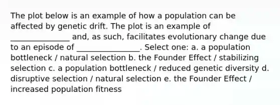 The plot below is an example of how a population can be affected by genetic drift. The plot is an example of _______________ and, as such, facilitates evolutionary change due to an episode of ________________. Select one: a. a population bottleneck / natural selection b. the Founder Effect / stabilizing selection c. a population bottleneck / reduced genetic diversity d. disruptive selection / natural selection e. the Founder Effect / increased population fitness