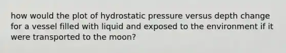 how would the plot of hydrostatic pressure versus depth change for a vessel filled with liquid and exposed to the environment if it were transported to the moon?