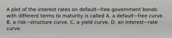 A plot of the interest rates on default−free government bonds with different terms to maturity is called A. a default−free curve. B. a risk−structure curve. C. a yield curve. D. an interest−rate curve.