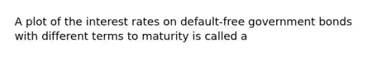 A plot of the interest rates on default-free government bonds with different terms to maturity is called a