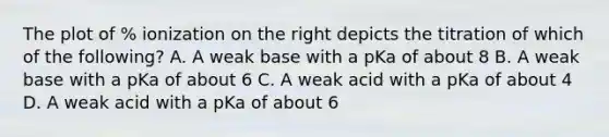 The plot of % ionization on the right depicts the titration of which of the following? A. A weak base with a pKa of about 8 B. A weak base with a pKa of about 6 C. A weak acid with a pKa of about 4 D. A weak acid with a pKa of about 6