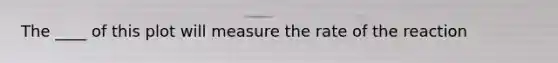 The ____ of this plot will measure the rate of the reaction