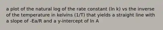 a plot of the natural log of the rate constant (ln k) vs the inverse of the temperature in kelvins (1/T) that yields a straight line with a slope of -Ea/R and a y-intercept of ln A