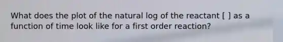 What does the plot of the natural log of the reactant [ ] as a function of time look like for a first order reaction?