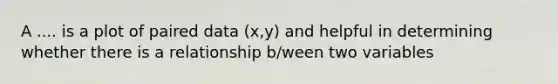 A .... is a plot of paired data (x,y) and helpful in determining whether there is a relationship b/ween two variables