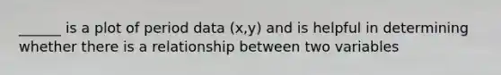 ______ is a plot of period data (x,y) and is helpful in determining whether there is a relationship between two variables