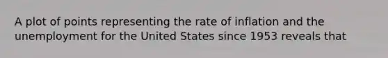 A plot of points representing the rate of inflation and the unemployment for the United States since 1953 reveals that