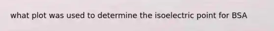what plot was used to determine the isoelectric point for BSA