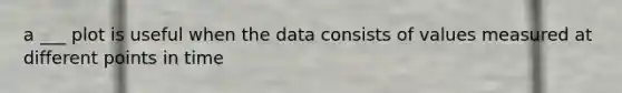 a ___ plot is useful when the data consists of values measured at different points in time