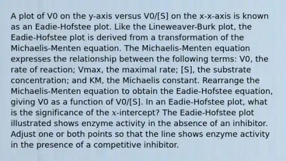 A plot of V0 on the y-axis versus V0/[S] on the x-x-axis is known as an Eadie-Hofstee plot. Like the Lineweaver-Burk plot, the Eadie-Hofstee plot is derived from a transformation of the Michaelis-Menten equation. The Michaelis-Menten equation expresses the relationship between the following terms: V0, the rate of reaction; Vmax, the maximal rate; [S], the substrate concentration; and KM, the Michaelis constant. Rearrange the Michaelis-Menten equation to obtain the Eadie-Hofstee equation, giving V0 as a function of V0/[S]. In an Eadie-Hofstee plot, what is the significance of the 𝑥-intercept? The Eadie-Hofstee plot illustrated shows enzyme activity in the absence of an inhibitor. Adjust one or both points so that the line shows enzyme activity in the presence of a competitive inhibitor.