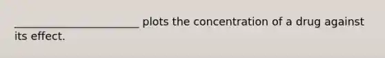 _______________________ plots the concentration of a drug against its effect.