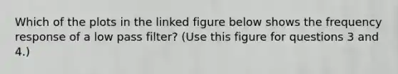 Which of the plots in the linked figure below shows the frequency response of a low pass filter? (Use this figure for questions 3 and 4.)