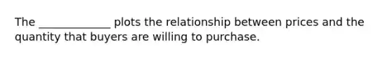 The _____________ plots the relationship between prices and the quantity that buyers are willing to purchase.