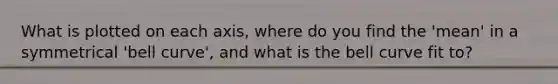 What is plotted on each axis, where do you find the 'mean' in a symmetrical 'bell curve', and what is the bell curve fit to?
