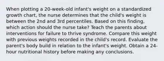 When plotting a 20-week-old infant's weight on a standardized growth chart, the nurse determines that the child's weight is between the 2nd and 3rd percentiles. Based on this finding, which action should the nurse take? Teach the parents about interventions for failure to thrive syndrome. Compare this weight with previous weights recorded in the child's record. Evaluate the parent's body build in relation to the infant's weight. Obtain a 24-hour nutritional history before making any conclusions.