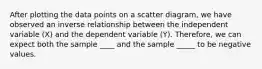 After plotting the data points on a scatter diagram, we have observed an inverse relationship between the independent variable (X) and the dependent variable (Y). Therefore, we can expect both the sample ____ and the sample _____ to be negative values.