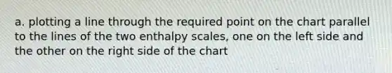 a. plotting a line through the required point on the chart parallel to the lines of the two enthalpy scales, one on the left side and the other on the right side of the chart