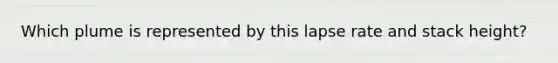 Which plume is represented by this lapse rate and stack height?