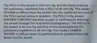 The P(O₂) in the alveoli is 104 mm Hg, and the blood entering the pulmonary capillaries has a P(O₂) of 40 mm Hg. This allows OXYGEN to diffuse from the alveoli into the capillaries because of the P(O₂) partial pressure gradient. The P(O₂) in the alveoli REMAINS CONSTANT because oxygen is continuously entering the alveoli through the respiratory passageways. The P(CO₂) in the alveoli is 40 mm Hg and that of the blood entering the pulmonary capillaries is 45 mm Hg. This causes CARBON DIOXIDE to diffuse down its partial pressure gradient from the blood into the alveoli.