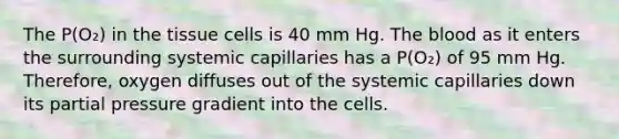 The P(O₂) in the tissue cells is 40 mm Hg. The blood as it enters the surrounding systemic capillaries has a P(O₂) of 95 mm Hg. Therefore, oxygen diffuses out of the systemic capillaries down its partial pressure gradient into the cells.