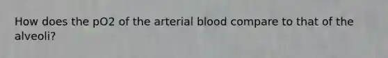 How does the pO2 of the arterial blood compare to that of the alveoli?