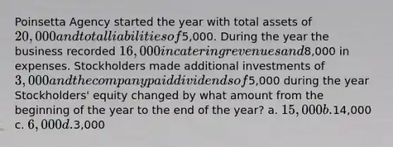 Poinsetta Agency started the year with total assets of 20,000 and total liabilities of5,000. During the year the business recorded 16,000 in catering revenues and8,000 in expenses. Stockholders made additional investments of 3,000 and the company paid dividends of5,000 during the year Stockholders' equity changed by what amount from the beginning of the year to the end of the year? a. 15,000 b.14,000 c. 6,000 d.3,000