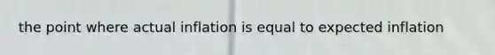 the point where actual inflation is equal to expected inflation