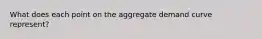 What does each point on the aggregate demand curve represent?