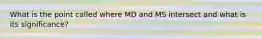 What is the point called where MD and MS intersect and what is its significance?