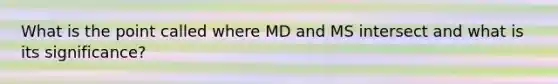 What is the point called where MD and MS intersect and what is its significance?