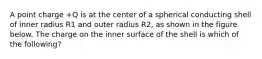 A point charge +Q is at the center of a spherical conducting shell of inner radius R1 and outer radius R2, as shown in the figure below. The charge on the inner surface of the shell is which of the following?