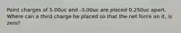 Point charges of 5.00uc and -3.00uc are placed 0.250uc apart. Where can a third charge be placed so that the net force on it, is zero?