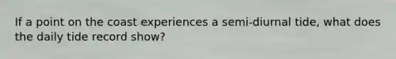 If a point on the coast experiences a semi-diurnal tide, what does the daily tide record show?