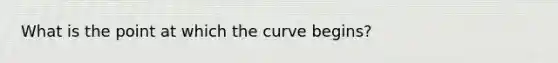 What is the point at which the curve begins?