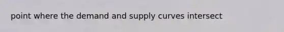 point where the demand and supply curves intersect