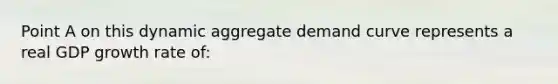 Point A on this dynamic aggregate demand curve represents a real GDP growth rate of: