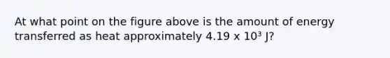 At what point on the figure above is the amount of energy transferred as heat approximately 4.19 x 10³ J?