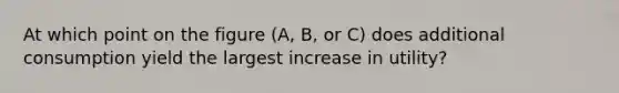 At which point on the figure (A, B, or C) does additional consumption yield the largest increase in utility?