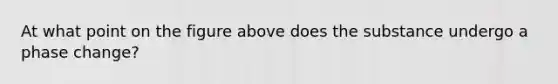 At what point on the figure above does the substance undergo a phase change?