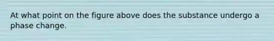 At what point on the figure above does the substance undergo a phase change.