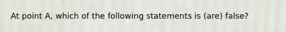 At point A, which of the following statements is (are) false?