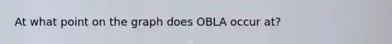 At what point on the graph does OBLA occur at?