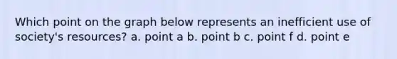 Which point on the graph below represents an inefficient use of society's resources? a. point a b. point b c. point f d. point e