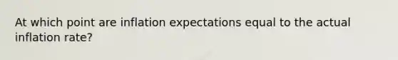 At which point are inflation expectations equal to the actual inflation rate?