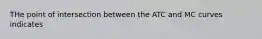 THe point of intersection between the ATC and MC curves indicates