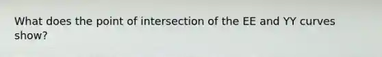 What does the point of intersection of the EE and YY curves show?