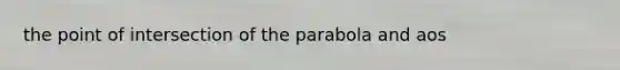 the point of intersection of the parabola and aos