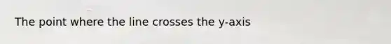 The point where the line crosses the y-axis