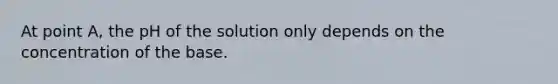 At point A, the pH of the solution only depends on the concentration of the base.